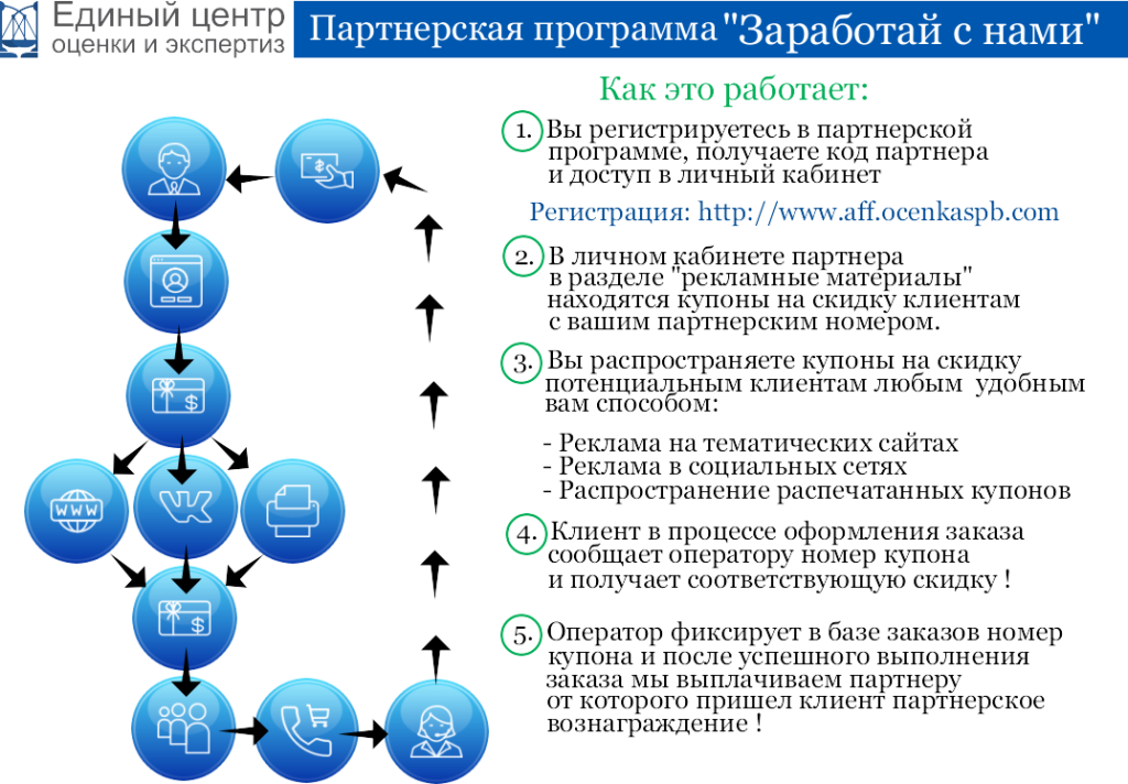 Фото 3 — Заработай с партнёрской программой Сбербанка