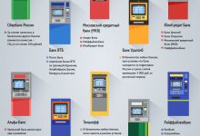 Photo of Как получить партнерский доход в Сбербанке