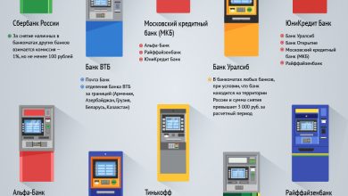 Photo of Как получить партнерский доход в Сбербанке