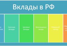 Photo of Удобство и выгода вкладов