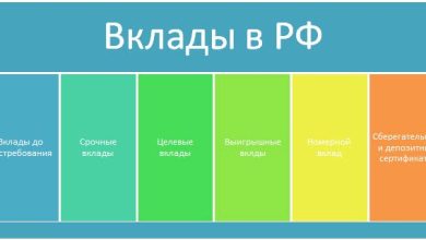 Photo of Удобство и выгода вкладов