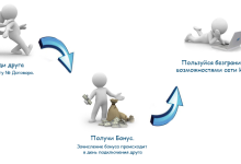 Photo of Пригласите друга и получите бонус