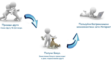 Photo of Пригласите друга и получите бонус