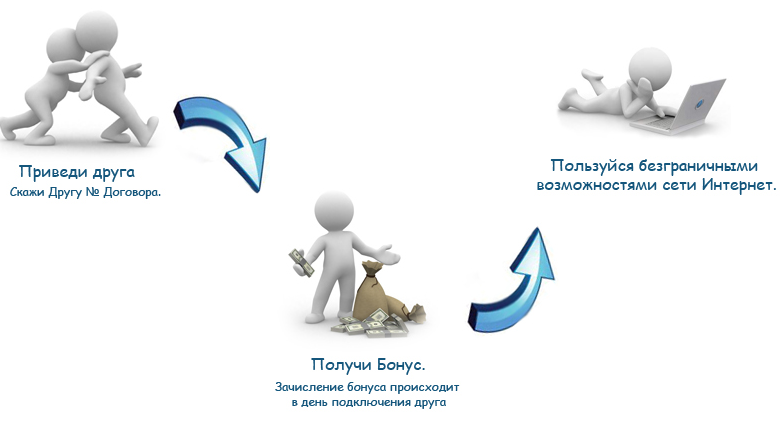 Photo of Пригласите друга и получите бонус
