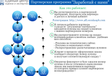 Photo of Заработай с партнёрской программой Сбербанка