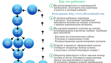 Photo of Заработай с партнёрской программой Сбербанка