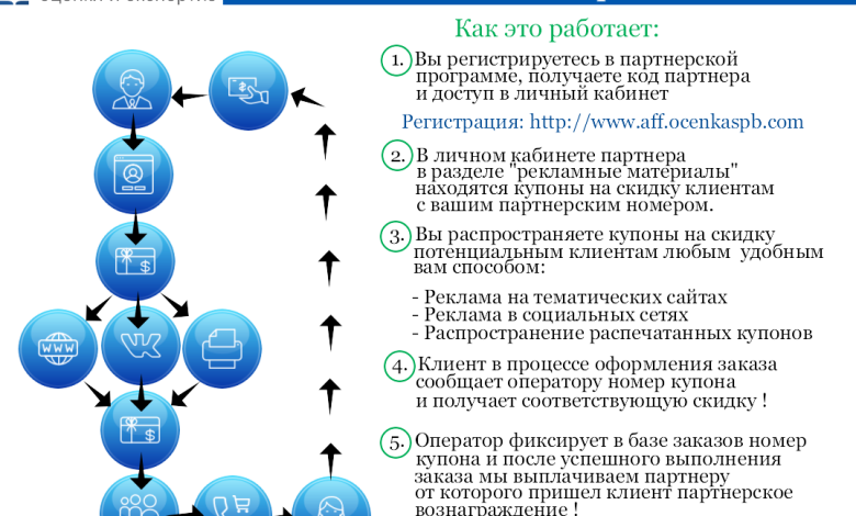 Photo of Заработай с партнёрской программой Сбербанка